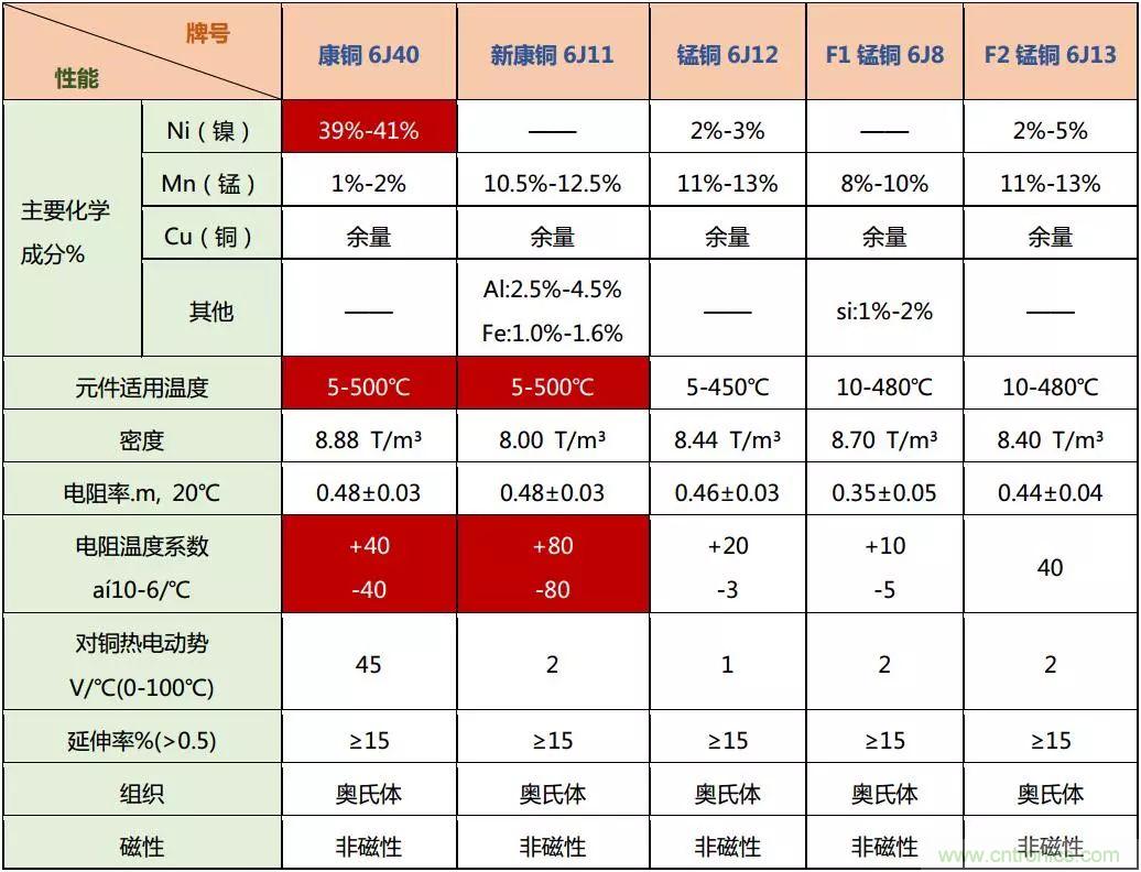 技術干貨！巧置采樣電阻