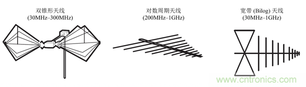 德州儀器:DC DC 轉換器 EMI 的工程師指南(四)——輻射發射 德州儀器:DC DC 轉換器 EMI 的工程師指南(四)——輻射發射