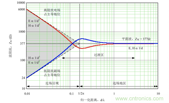 德州儀器:DC DC 轉換器 EMI 的工程師指南(四)——輻射發射 德州儀器:DC DC 轉換器 EMI 的工程師指南(四)——輻射發射