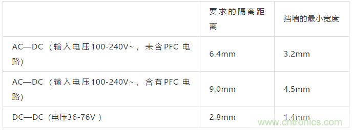 PCB Layout爬電距離、電氣間隙的確定
