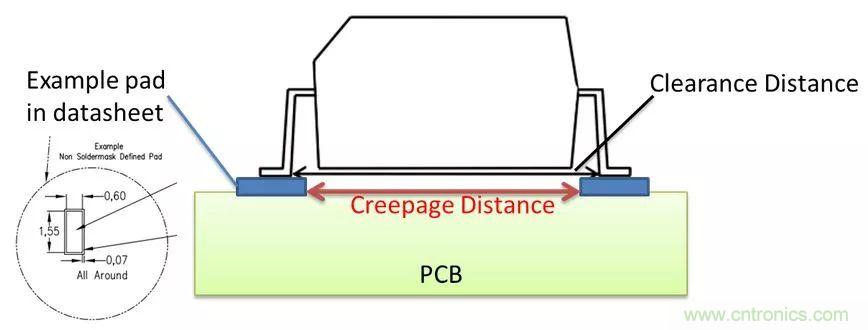 PCB Layout爬電距離、電氣間隙的確定