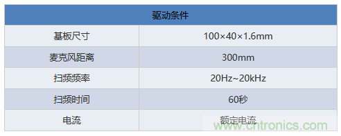 電源電路中電感為什么會嘯叫?