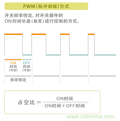 電源電路中電感為什么會嘯叫?