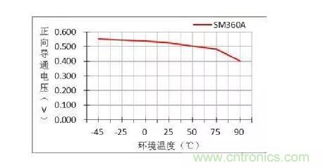 二極管的參數有哪些? 二極管的參數有哪些?
