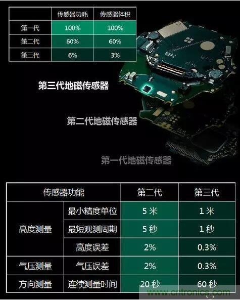 MEMS為何獨(dú)領(lǐng)風(fēng)騷？看完這篇秒懂！