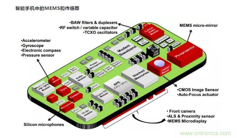 MEMS為何獨(dú)領(lǐng)風(fēng)騷？看完這篇秒懂！