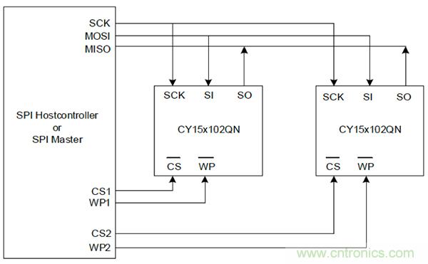 如何利用鐵電存儲器提高汽車應用的可靠性？