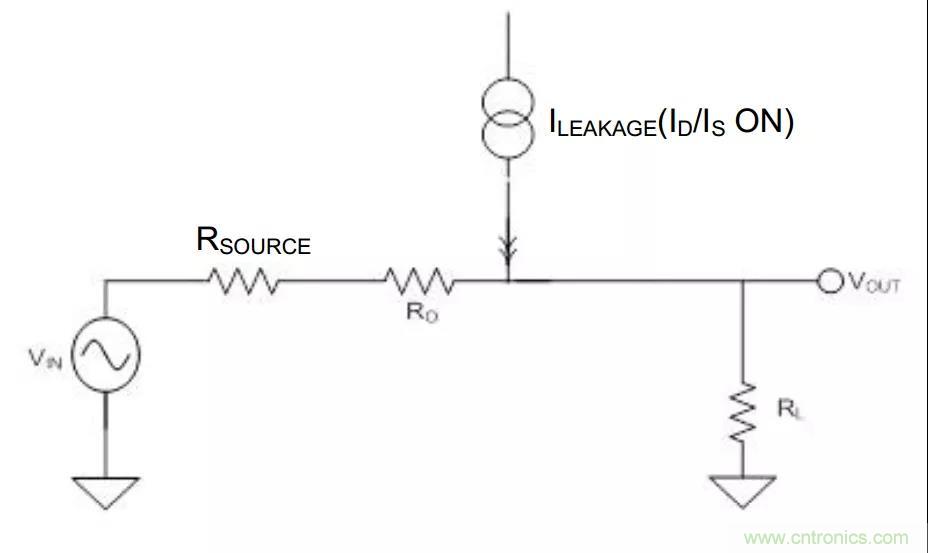低漏電多路復用器在高阻抗PLC系統中是否重要？