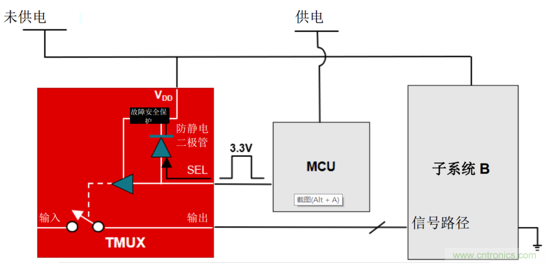 從容解決設計難題,應對電源排序挑戰(zhàn)