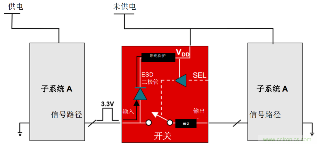 從容解決設計難題,應對電源排序挑戰(zhàn)