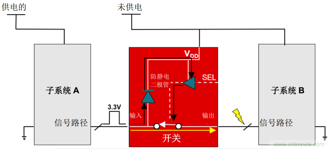 從容解決設計難題,應對電源排序挑戰(zhàn)