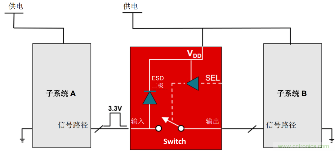 從容解決設計難題,應對電源排序挑戰(zhàn)