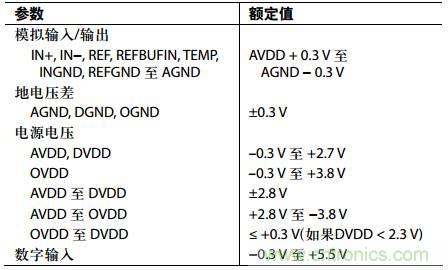 舉2個例子教你電源時序控制的正確方法，你get了沒？