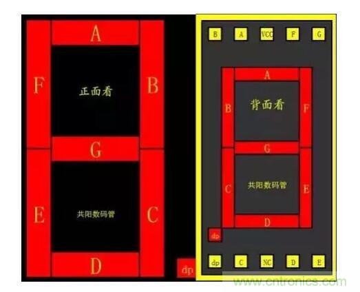 詳解數碼管使用方法 詳解數碼管使用方法