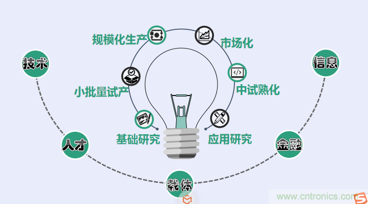 中國電子第一街創新基地!弘德智云聯合我愛方案網推出產業園區入駐服務? 中國電子第一街創新基地!弘德智云聯合我愛方案網推出產業園區入駐服務?