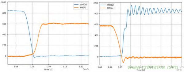 新型SiC功率模塊以之Si IGBT，在更小的封裝內提供更高的功率密度
