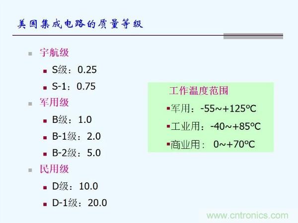 元器件應用可靠性如何保證,都要學習航天經驗嗎?