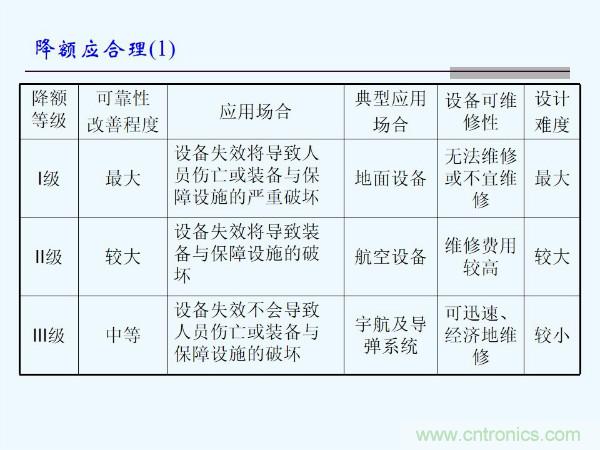 元器件應用可靠性如何保證,都要學習航天經驗嗎?