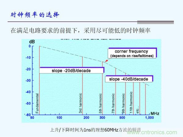 元器件應用可靠性如何保證,都要學習航天經驗嗎?