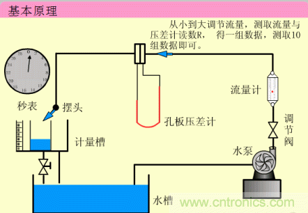 35個儀表結構原理動畫，直觀、易懂！