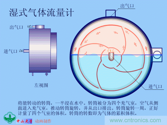 35個儀表結構原理動畫，直觀、易懂！