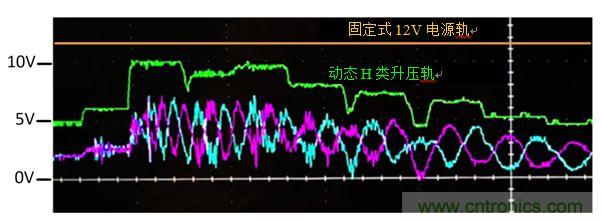 入門智能家居音頻設計？TI 來支招！