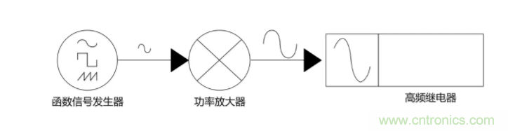 高頻繼電器測試新方案 高頻繼電器測試新方案