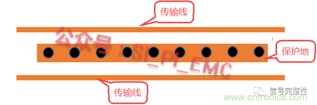 高速PCB設(shè)計時，保護(hù)地線要還是不要？