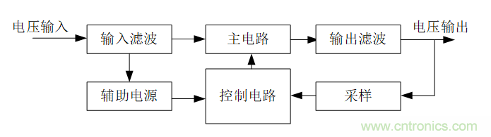 DIY一個數控開關電源,你需要掌握這些知識