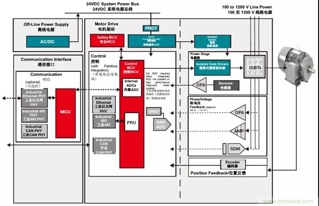 電容隔離如何解決交流電機驅動中的關鍵挑戰