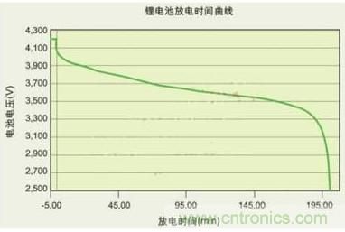 降壓、升壓、LDO，這么多電源拓撲該如何選？