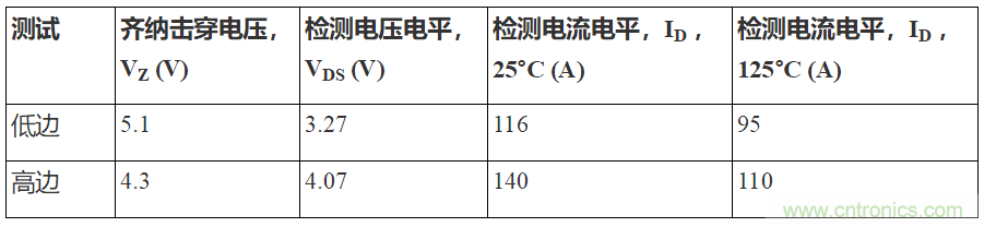如何用隔離式柵極驅動器和LT3999 DC/DC轉換器驅動1200 V SiC電源模塊？