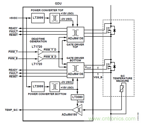 如何用隔離式柵極驅動器和LT3999 DC/DC轉換器驅動1200 V SiC電源模塊？