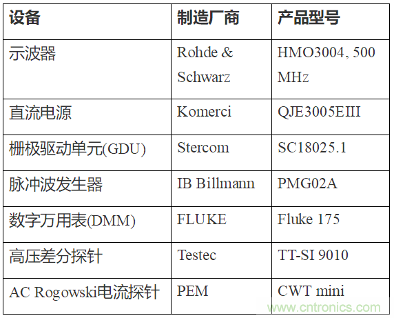 如何用隔離式柵極驅動器和LT3999 DC/DC轉換器驅動1200 V SiC電源模塊？