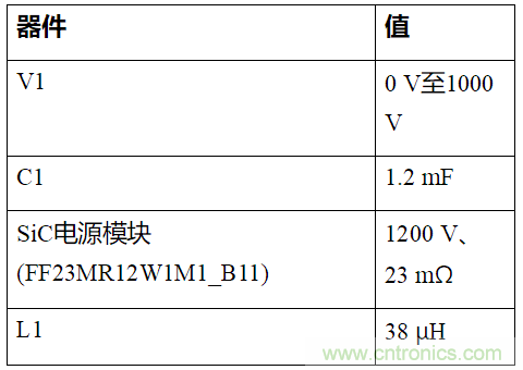 如何用隔離式柵極驅動器和LT3999 DC/DC轉換器驅動1200 V SiC電源模塊？