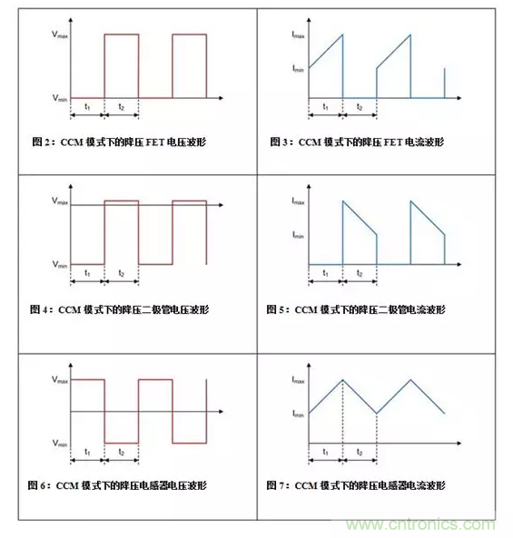 如何著手電源設計？3種經典拓撲詳解（附電路圖、計算公式）