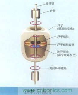 http://www.yhqp-hb.cn/art/artinfo/id/80037431
