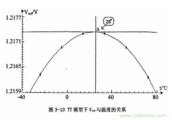 一文了解IC內(nèi)部結(jié)構(gòu)！（附圖剖析開關(guān)電源IC）