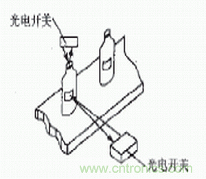 光電傳感器在自動化生產線上的應用 光電傳感器在自動化生產線上的應用