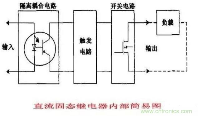 http://www.yhqp-hb.cn/art/artinfo/id/80037548