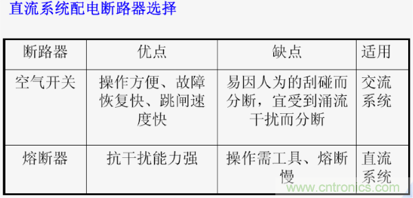 http://www.yhqp-hb.cn/art/artinfo/id/80037597