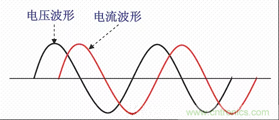 開關(guān)電源中的PFC功率因素校正理解，讀這一篇就明白啦