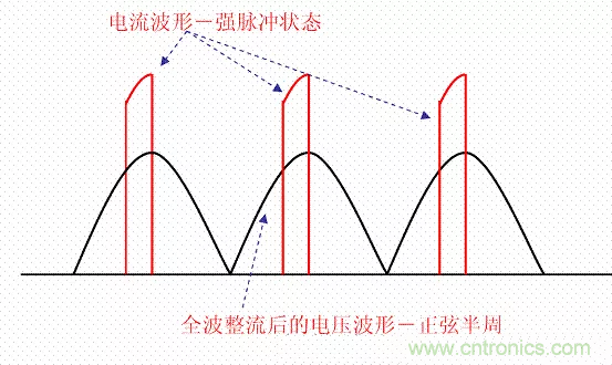 開關(guān)電源中的PFC功率因素校正理解，讀這一篇就明白啦