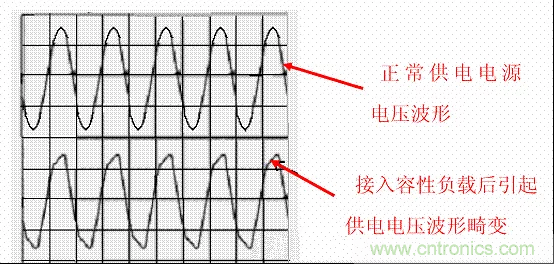 開關(guān)電源中的PFC功率因素校正理解，讀這一篇就明白啦