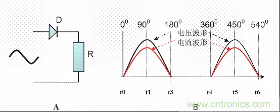 開關(guān)電源中的PFC功率因素校正理解，讀這一篇就明白啦