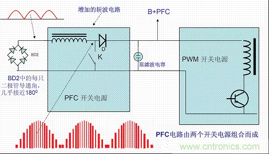開關(guān)電源中的PFC功率因素校正理解，讀這一篇就明白啦