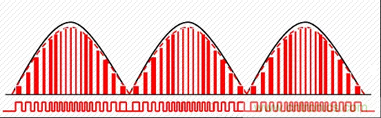 開關(guān)電源中的PFC功率因素校正理解，讀這一篇就明白啦