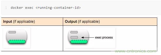 看圖帶你深入理解Docker容器和鏡像 看圖帶你深入理解Docker容器和鏡像