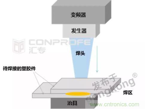 繼超聲焊接技術(shù)助力口罩生產(chǎn)過后，匯專捐款100萬，硬核戰(zhàn)&ldquo;疫&rdquo;