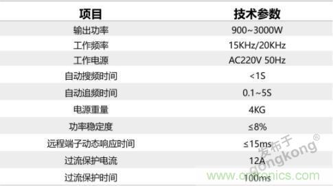 繼超聲焊接技術(shù)助力口罩生產(chǎn)過后，匯專捐款100萬，硬核戰(zhàn)&ldquo;疫&rdquo;